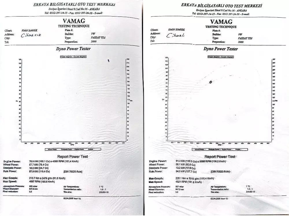 4. VW PASSAT TDI (Klasik Turbo Dizel Segmenti) Ölçülen Fark: Ekomax montajı sonrasında motor gücü 103.1 HP’den 110.5 HP’ye (+7.4 HP) yükselirken, motorun maksimum gücü ürettiği devir noktası 4369 d/dk'dan 3686 d/dk'ya (683 devir daha aşağıya) inmiştir. Maksimum motor torku ise 213.7 Nm’den 226.1 Nm’ye ulaşmıştır. Müşteriye Sağlayabileceği Avantajlar: Dizel motorlarda yüksek devirlere çıkıldığında yaşanan nefes kesilmesi ve güç kaybı, sürücüleri sürekli vites değiştirmeye zorlayarak sürüş konforunu düşürebilir. Dyno test sonuçları değerlendirildiğinde:✔ Motorun en yüksek gücünü çok daha alt devirlerde (yaklaşık 680 devir daha erken) kullanıma sunduğu görülmektedir. ✔ Otoyol sürüşlerinde ve rampa tırmanışlarında motoru yüksek devirlere zorlama ihtiyacı azalabilir.
✔ Torkun daha geniş ve dengeli bir devir bandına yayıldığı hissedilebilir. 
✔ Aktarma organlarındaki kayıp enerjinin azalmasıyla daha kararlı bir tekerlek gücü elde edilebilir. 
✔ Erken gelen güç ve kararlı yanma, motor ömrüne ve yakıt ekonomisine olumlu katkı sağlayabilir. Bu değerlendirmeler ölçüm sonuçlarına dayalı olup elde edilen sonuçlar araç tipi, bakım durumu ve kullanım şartlarına göre değişiklik gösterebilir.